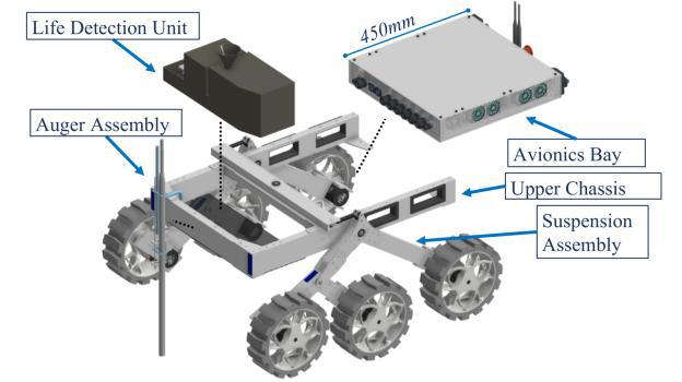 In-Situ Regolith Sampling with Geotechnical and Life Detection Payloads for Extraterrestrial Geological Reconnaissance