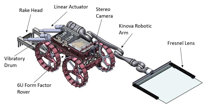 Mobile Platform Prototype for Solar Sintering Regolith Roads
