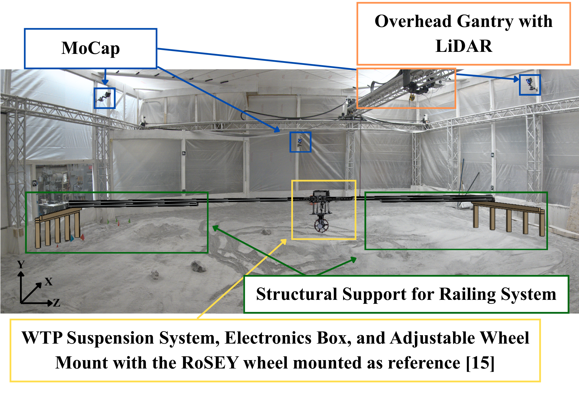 Development of a Full-Scale Rover Wheel Testing Platform at the Colorado School of Mines