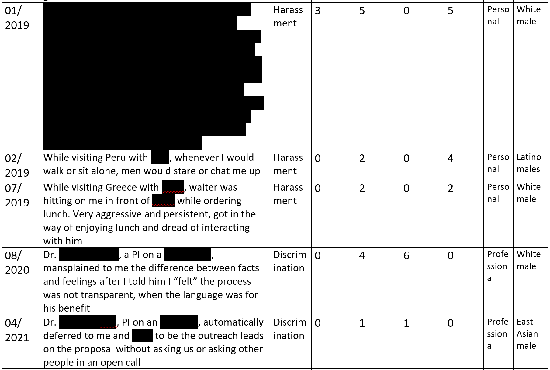 incident table 4.png